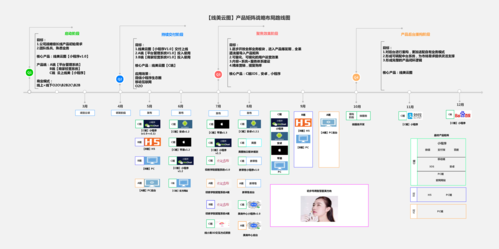 战略型产品路线图模板v1.