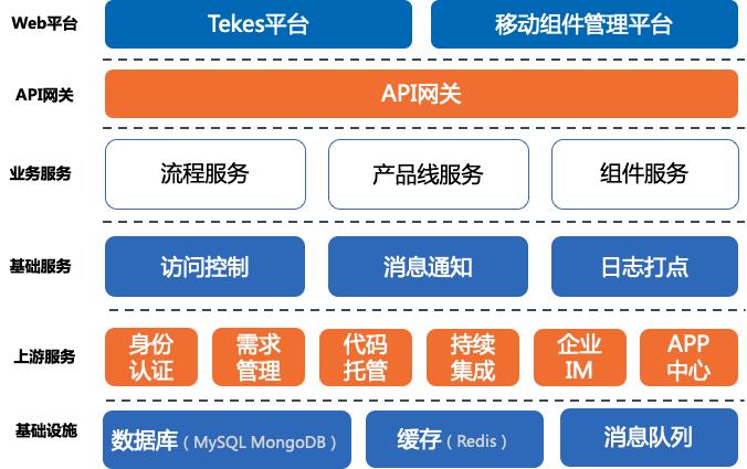 百度移动研发平台及devops实践