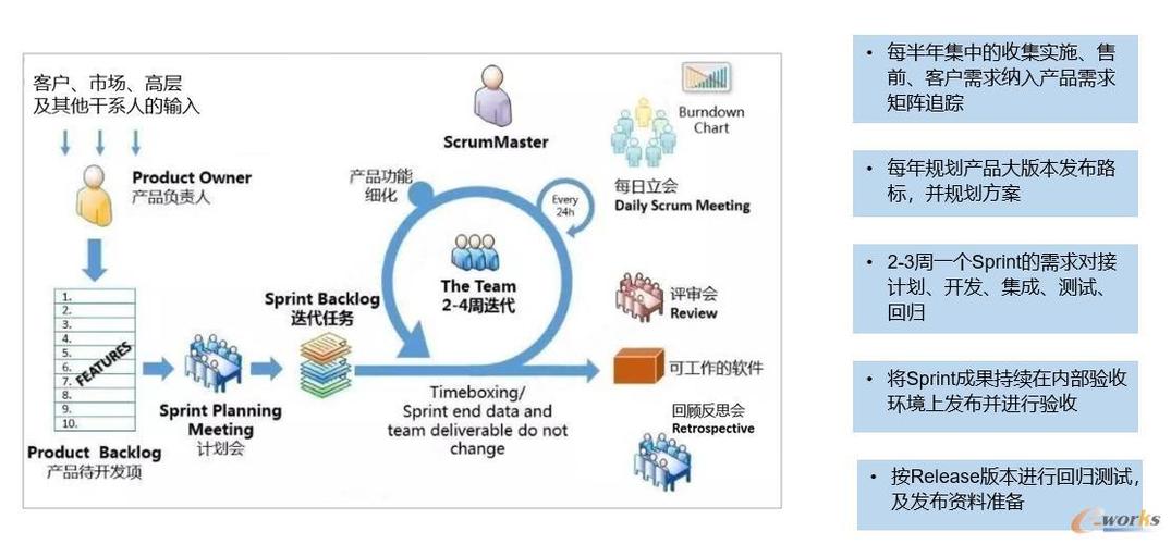 国睿信维reach睿知自主工业软件研发体系