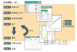 LED照明电路和系统级别优化分析