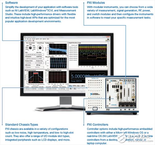 PXI硬件和NI LabVIEW设计软件的平台重新定义了传统的测试途径