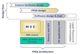FPGA在视频分析领域由 配角 变 主角
