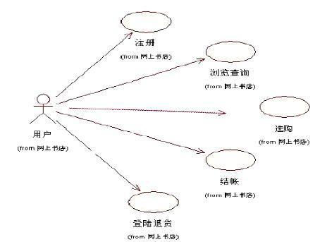 敏捷4.1 敏捷相关方的参与和愿景规划