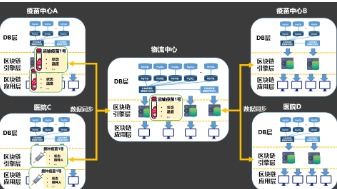 疫苗生产全流程追溯系统软件设计开发解决方案