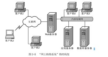 软件概要设计的主要任务是 csdn