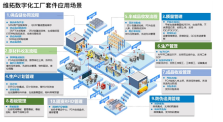 资本挤爆SaaS云赛道,95家公司密集融资