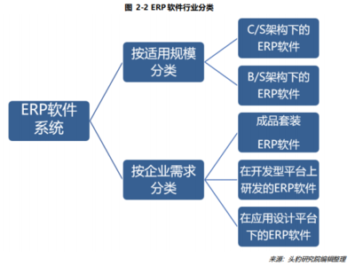 ERP是什么意思?ERP软件的主要功能模块有哪些?