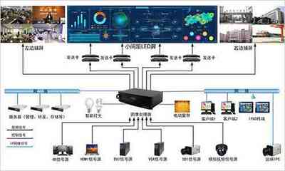 智慧大屏方案:设计、厂商、解决方案及作用介绍