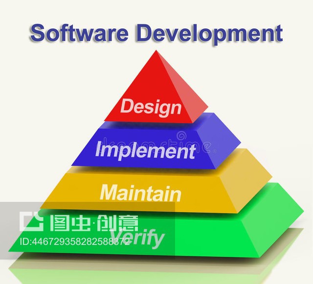 软件开发金字塔Software Development Pyramid