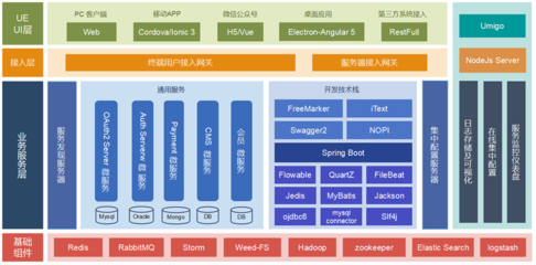 工业APP