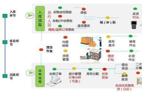 物料追溯管理系统软件设计开发解决方案