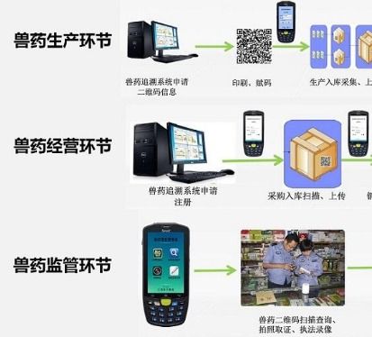 兽药追溯管理系统软件设计开发解决方案