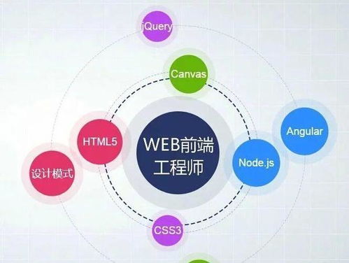 web前端开发适合女生吗