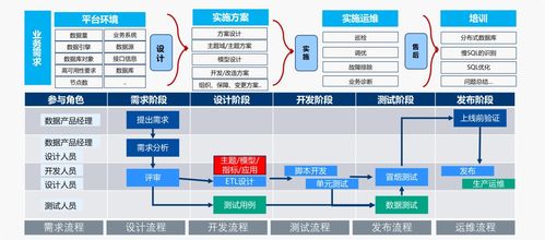 中软国际数据治理专业服务推动企业数字化转型和业务发展