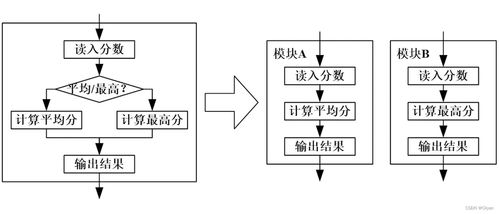 软件工程导论 第四章 软件设计工程