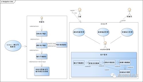 高阶自动驾驶系统设计开发到软件部署