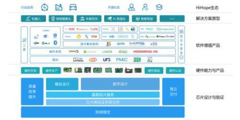 红八月:多款生态合作成果集中亮相,润和软件与华为升腾携手再攀新高