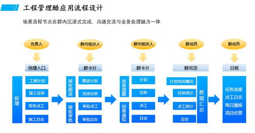 中国基建狂魔再提速,一开始竟是因为拉了这个群