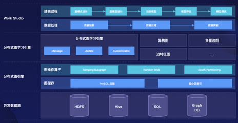 专注图关系数据挖掘,「极验」发布图数据建模平台“叠图”