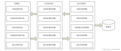 基于固定资产唯一编码的加密二维码生成软件的设计与实现