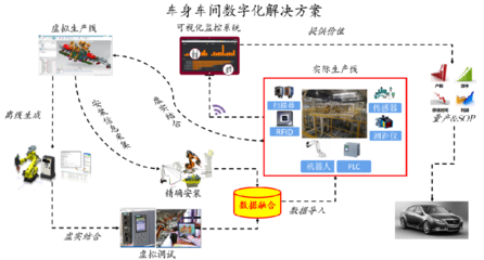 中汽工程:AE全模块化汽车焊装生产系统打造柔性生产新高度