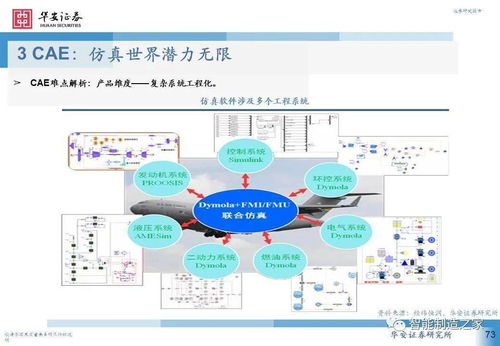 工业软件深度研究之研发设计篇 西门子 达索 ptc ansys autodesk...