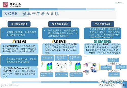 工业软件深度研究之研发设计篇 西门子 达索 ptc ansys autodesk... 