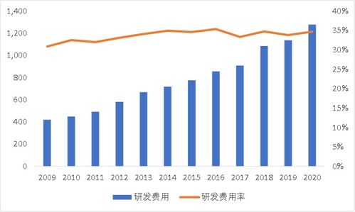 谁主宰着全球半导体产业的沉浮